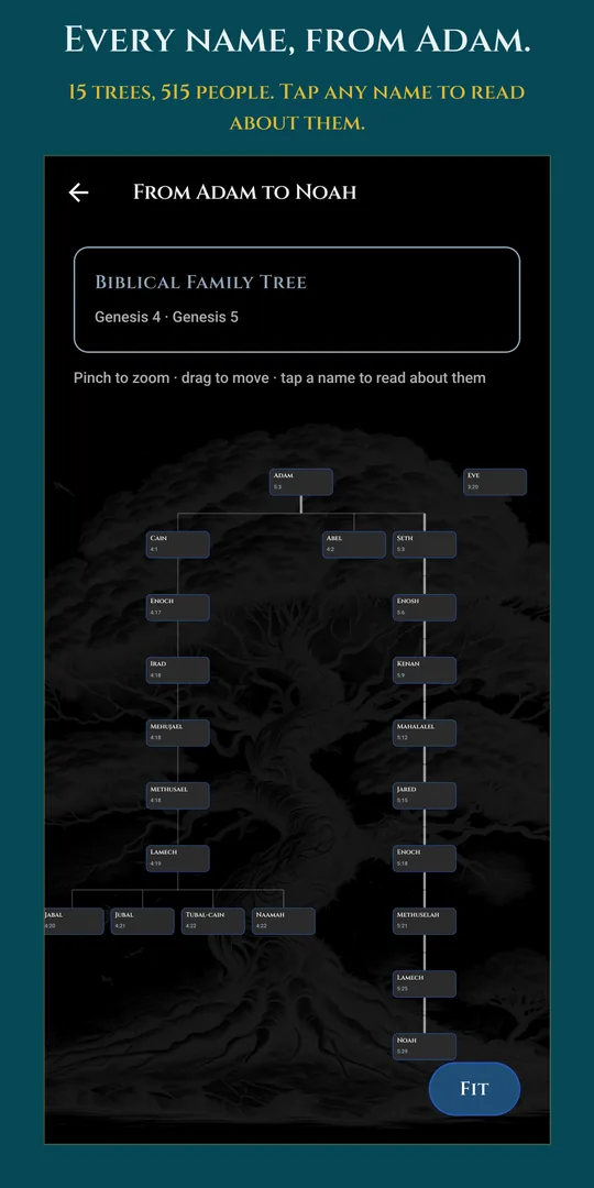 A Bible family tree